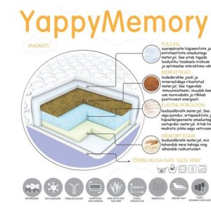 yappymemory-madrats-120x60-1