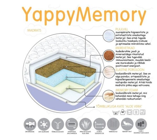 yappymemory-madrats-120x60-1